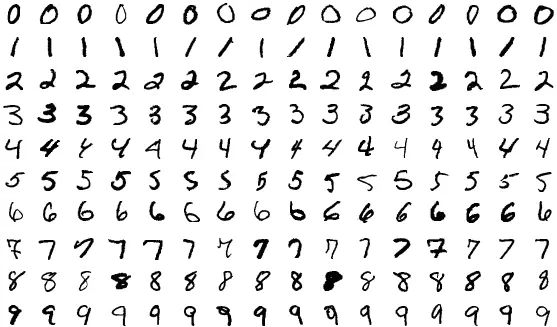 Sampel Tulisan Tangan (MNIST)